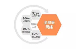 泛華金控車童網(wǎng)三周年 實現(xiàn)地市全覆蓋，科技驅動保險服務革新